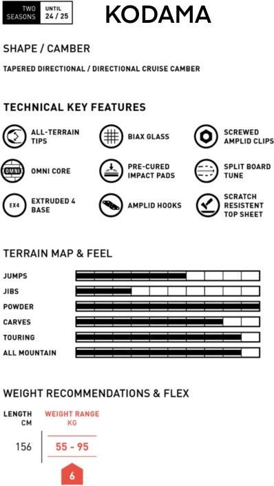 Actual product image Amplid Kodama (106)