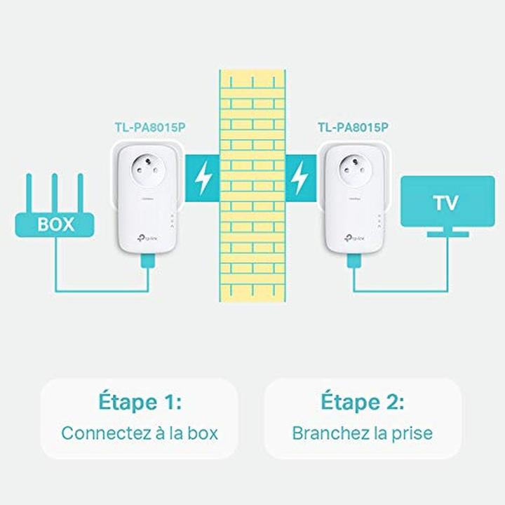 Produktbild TP-Link TL-PA8015P Kit (1200 Mbit/s)