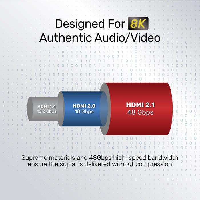 Produktbild Unitek HDMI (Typ A) — HDMI (Typ A) (5 m, HDMI, 2.1)