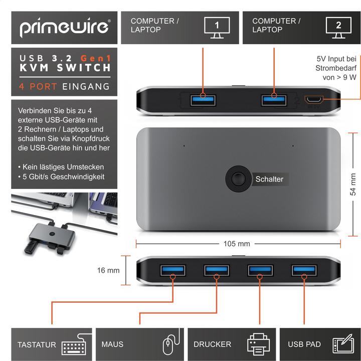 Image du produit Primewire KVM Switch