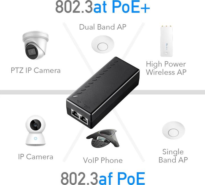 Produktbild Cudy POE200 PoE adapter Gigabit Ethernet (PoE Splitter)
