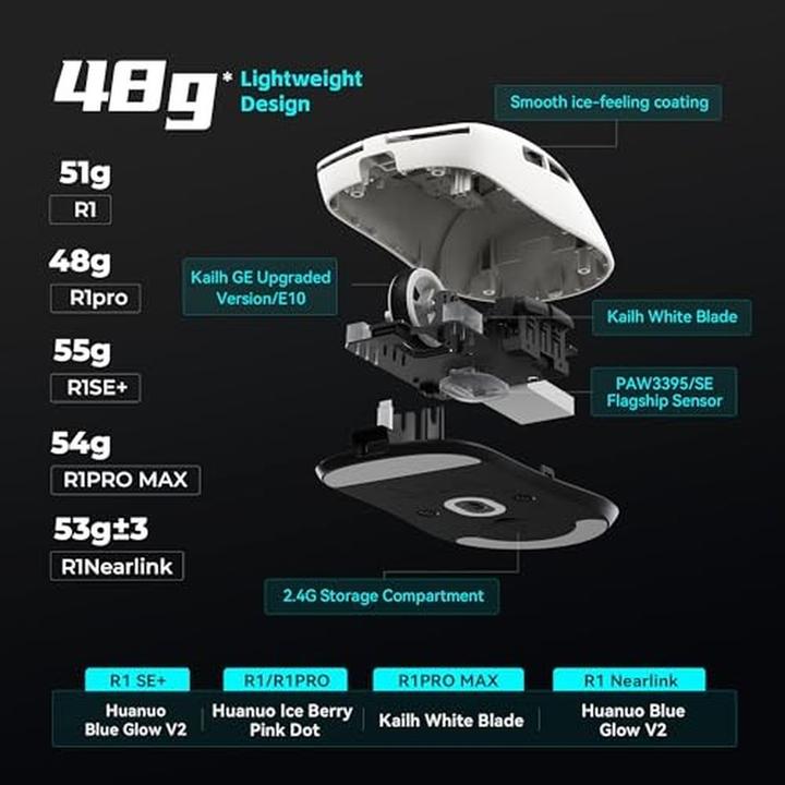 Actual product image Aitor R1 Pro Max Wireless Gaming Mouse (Cable, Wireless)