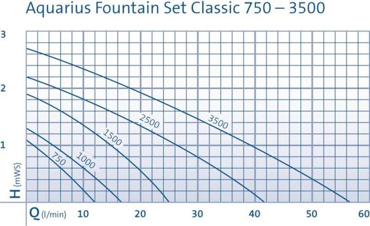 Produktbild Oase Aquarius Fountain Set 2500