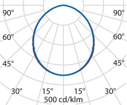 Produktbild PiL Quasar (255 lm)