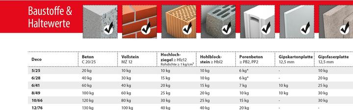 Actual product image Tox Hohlraum-Sortiment Monteur Gips (62 pcs.)