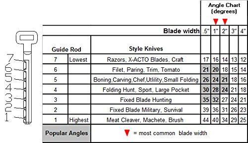 Actual product image DMT Diafold Magna-Guide Kit