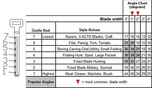 Produktbild DMT Diafold Magna-Guide Kit