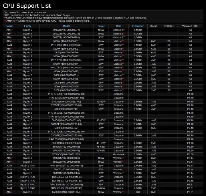Productafbeelding AsRock B550M-HDV (AM4, AMD B550, mATX)