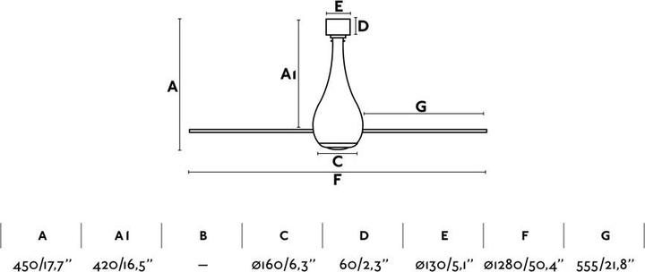 Immagine prodotto Faro Mini Eterfan