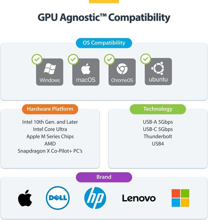 Produktbild StarTech 3x Monitor Docking Station 4k 60hz Hdmi/Displayport Taa (USB-C)