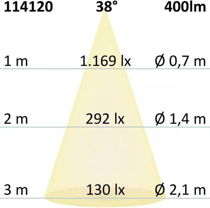 Produktbild Isoled Einbauleuchten (400 lm, GU10)