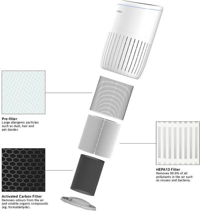 Productafbeelding Bosch Home Comfort Air 4000 vervangingsfilter (1 x)