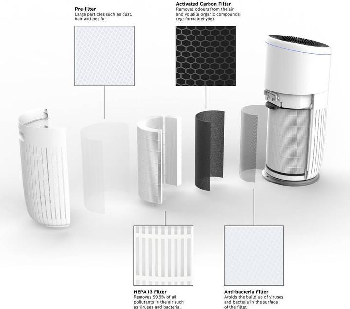 Productafbeelding Bosch Home Comfort Air 6000 (125 m²)