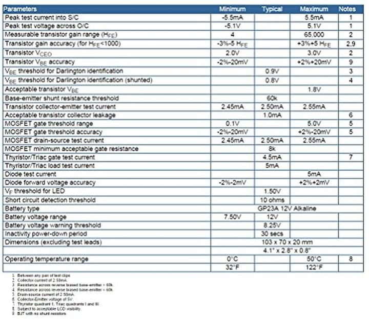 Nutritional values and ingredients Velleman Semiconductor analyzer