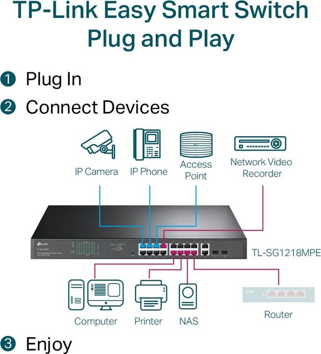 Produktbild TP-Link TL-SG1218MPE (18 Ports)