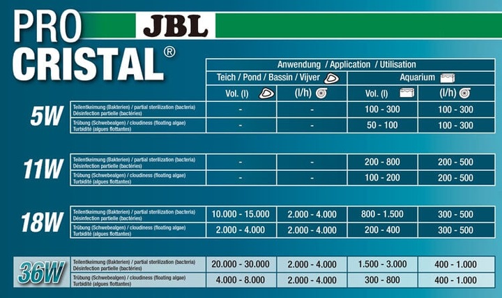 Produktbild JBL Aquaristik und Terraristik ProCristal UV-C Compact plus 11