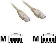 Actual product image MCL Network cable (F/UTP, CAT6, 2 m)
