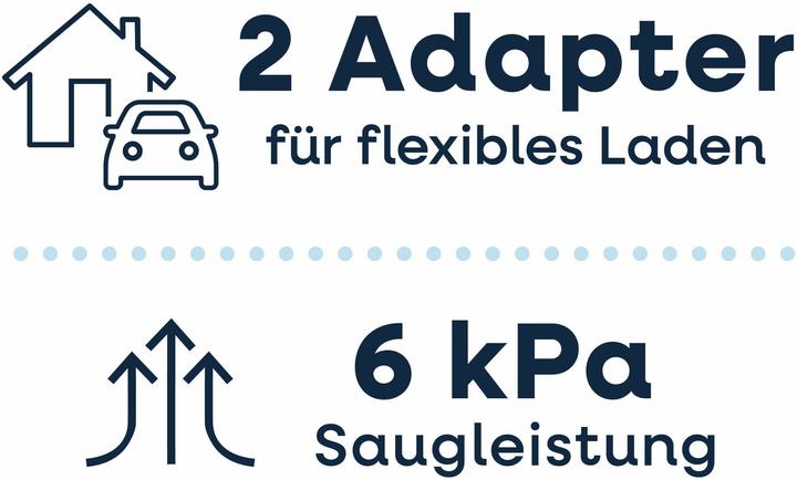 Actual product image CleanMaxx Akku-Handsauger