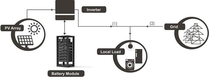 Actual product image Pylontech H48050 Powercube X1 V2 Battery Module 2.4kWh LiFePO4 (48 V, 50 Ah)