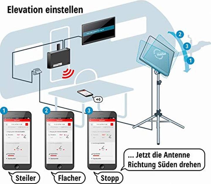 Produktbild Kathrein HDS 166 plus Antennen Set