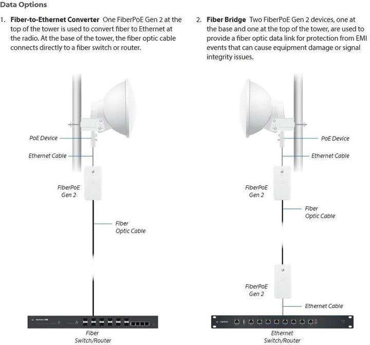 Immagine prodotto Ubiquiti Convertitore di media all'aperto F-POE-G2 (Media converter)