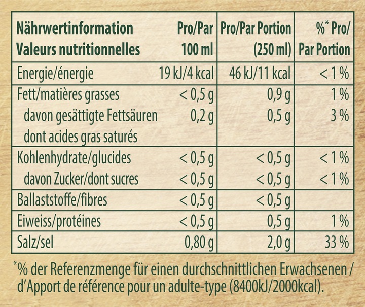 Valeurs nutritives et ingrédients Knorr Bouillon de bolets barre cubes pour soupes