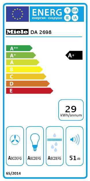 Energie-Label Miele DA 2698 ED CH (Huttenlüfter)