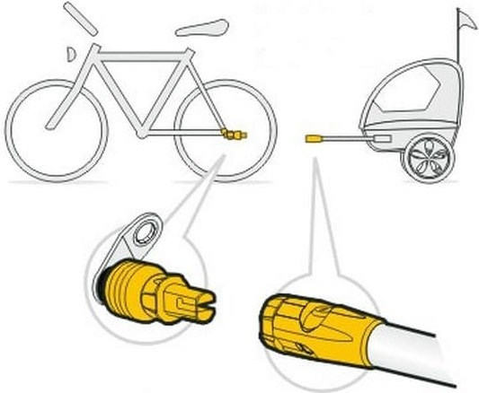 Actual product image Vitelli Weber coupling E