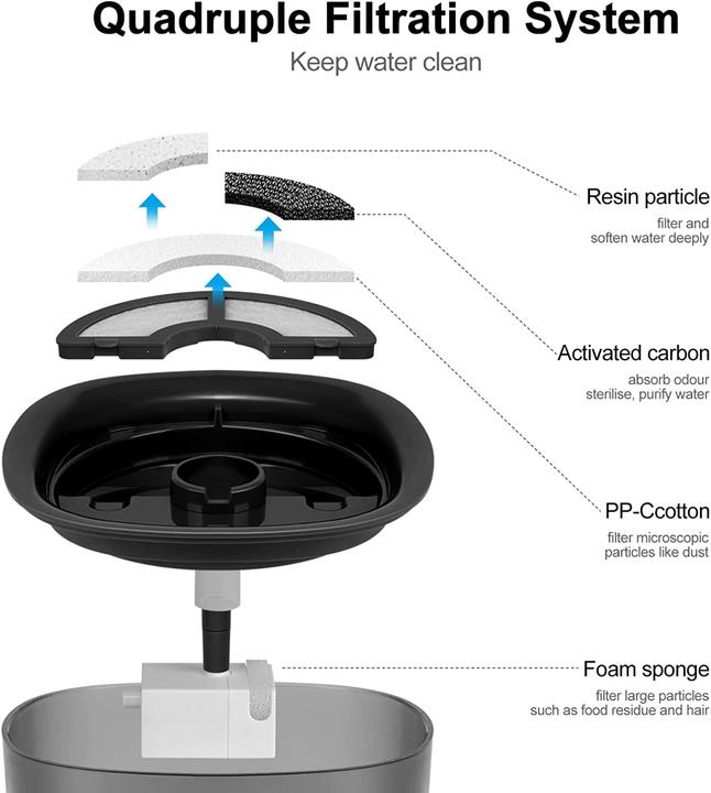 Produktbild Eugad Katzenbrunnen kabellos 2 L