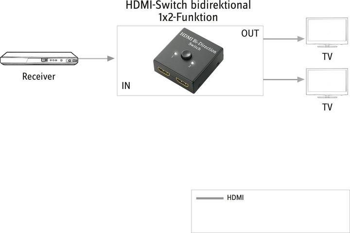 Immagine prodotto SpeaKa Professional SP-7141056