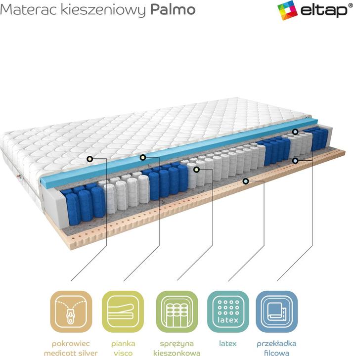 Productafbeelding ELTAP Materac Kieszeniowy Palmo (Schuimkern, Veerkern, 80 x 200 cm)
