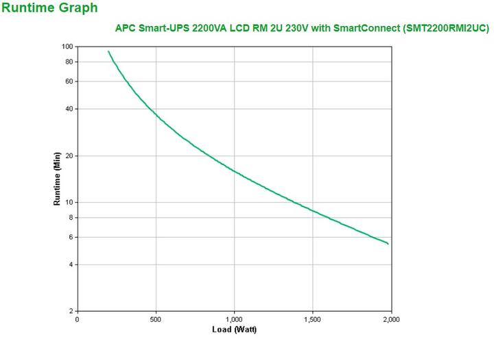 Produktbild APC Smart-UPS (2200 VA, 1980 W, Line-Interaktiv USV)