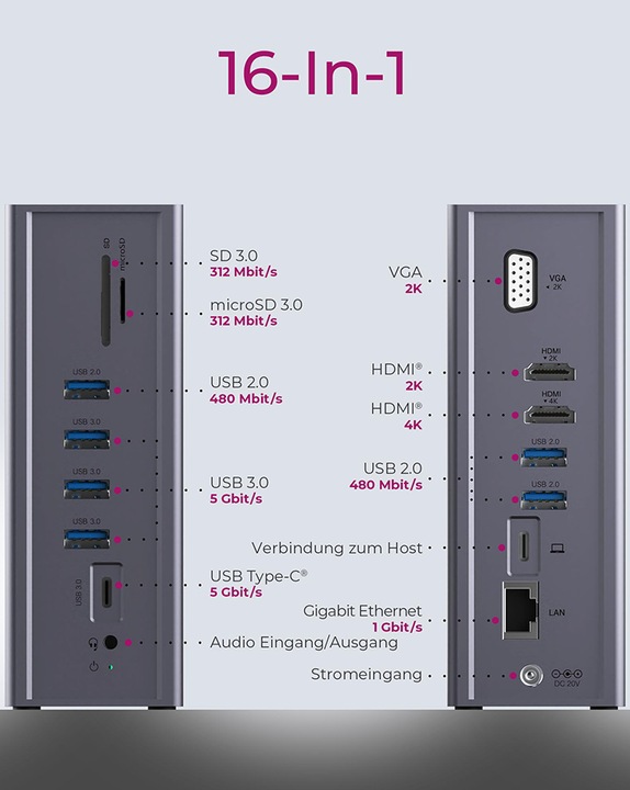 Produktbild Icy Box IB-DK2262AC (USB-C, 3 Ports)
