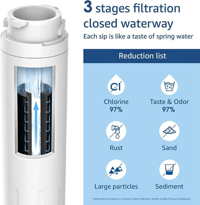 Immagine prodotto Waterdrop Sostituzione del filtro dell'acqua del frigorifero WD-F25 (2 x)
