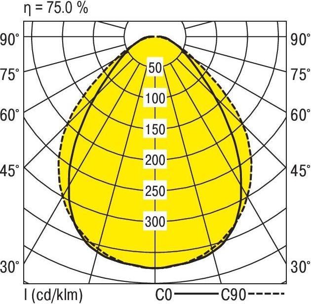 Produktbild Ridi Pendelleuchte (3420 lm)