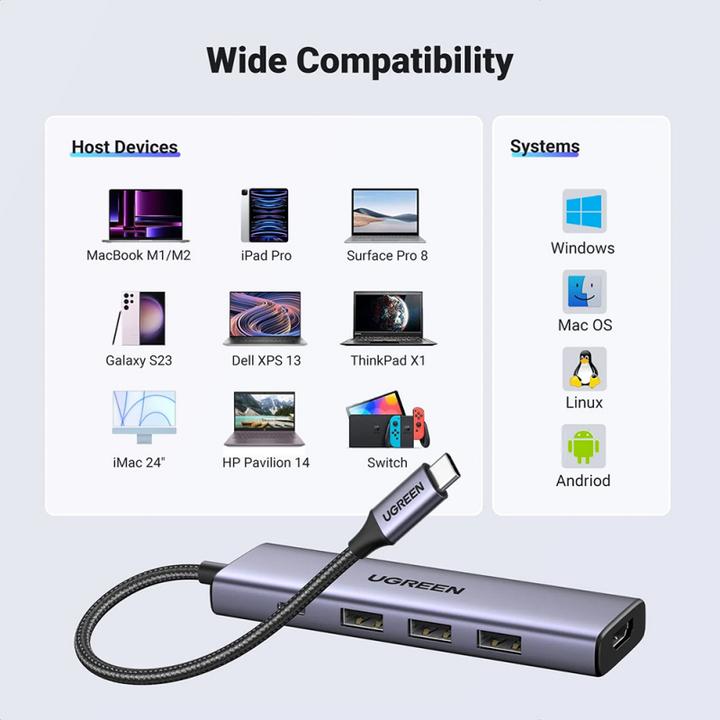 Produktbild Ugreen USB-C Hub (USB-C, 5 Ports)