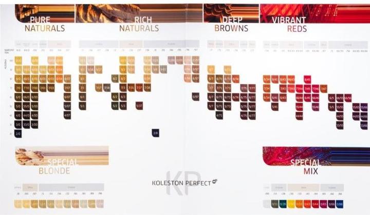 Actual product image Wella Professionals - Koleston Perfect ME â"¢ Vibrant Reds Permanent Hair Color 60 ml - Shade: 66/55 (66/55)