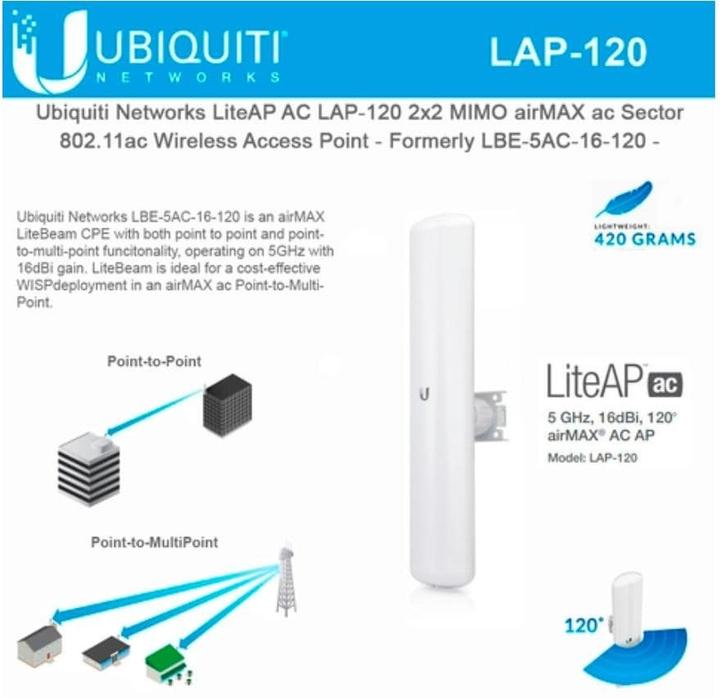 Actual product image Ubiquiti LAP-120 (867 Mbit/s)