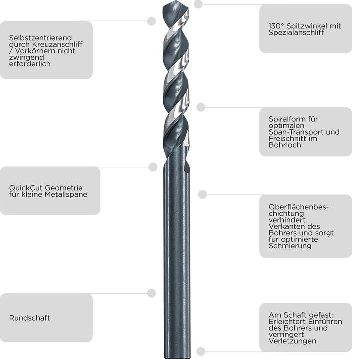 Actual product image kwb HI-NOX HSS Drill 2.0 mm (2 mm)