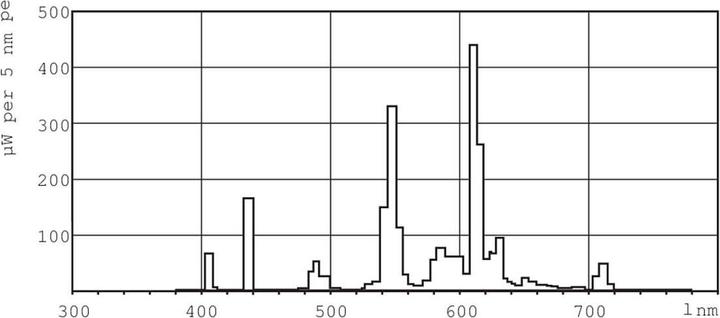 Image du produit Philips PL-S PRO 11W827 4P (2G7, 900 lm, 1x)