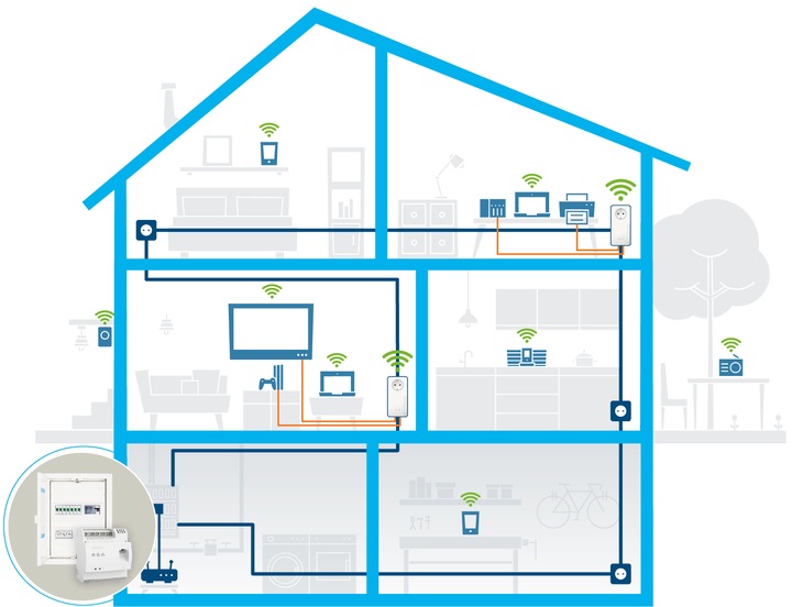 Immagine prodotto Devolo Magic 2 LAN DINrail (2400 Mbit/s)
