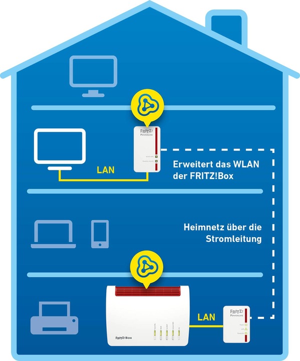 Produktbild AVM FRITZ!Powerline 540E (500 Mbit/s)