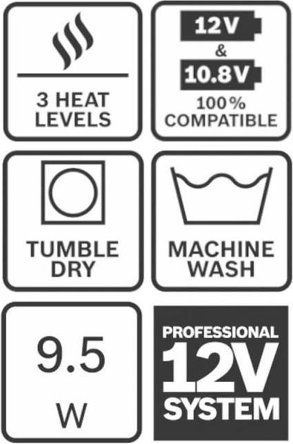 Actual product image Bosch Professional GHH 12+18V XA (M)
