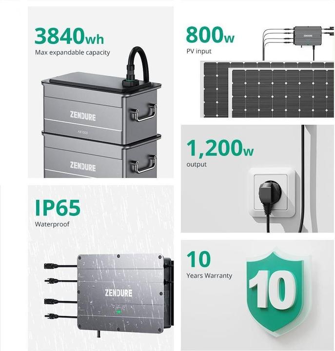 Image du produit Zendure AB1000
