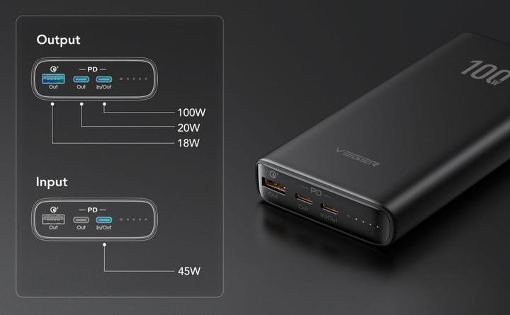 Actual product image Veger TC100 VG-W2032C-100 20000mAh powerbank 130W (20000 mAh, 100 W, 74 Wh)