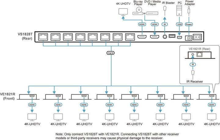 Nutritional values and ingredients Aten 8-Port 4K HDMI Cat 6 Splitter with 8 Receiver