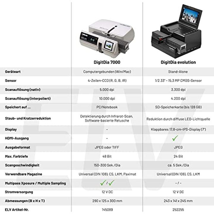 Image du produit Reflecta DigitDia evolution (HDMI)