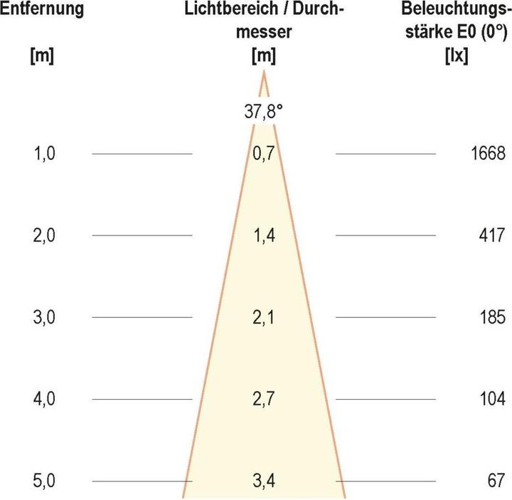 Produktbild EVN-Lichttechnik Lichttechnik LED-Deckeneinbauleuchte P65080102 (720 lm)