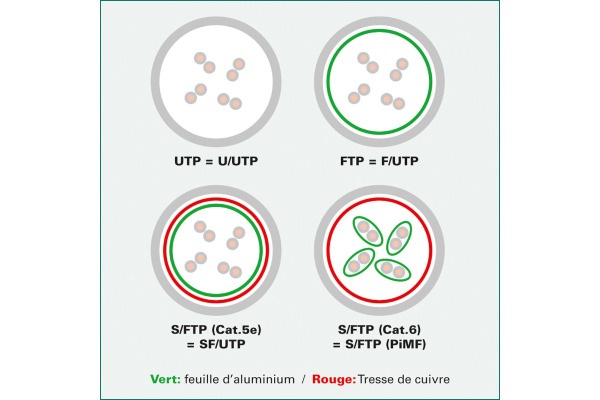 Immagine prodotto Roline Cavo di rete (SFTP, CAT6a, 20 m)