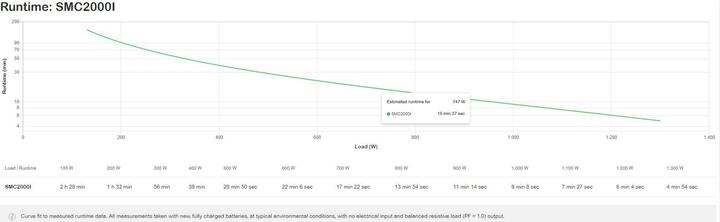 Produktbild APC SMC2000I (2000 VA, 1300 W)
